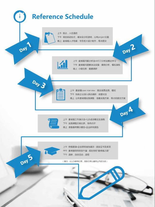 探索卓越智略 2018麥肯錫全球合伙人訓練營深度內訓項目啟發