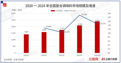 《中國(guó)餐飲供應(yīng)鏈指南2024·調(diào)味料篇》發(fā)布，為國(guó)際船舶管理業(yè)務(wù)注入餐飲新動(dòng)力